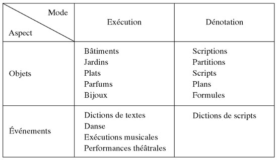 tableau