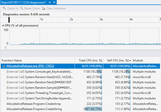 CPU Usage results. Timeline, overall usage graph, and tree of the most expensive methods.