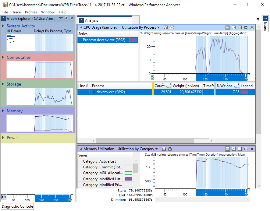 Windows Performance Analyzer’s main interface, showing captured OS and hardware metrics.