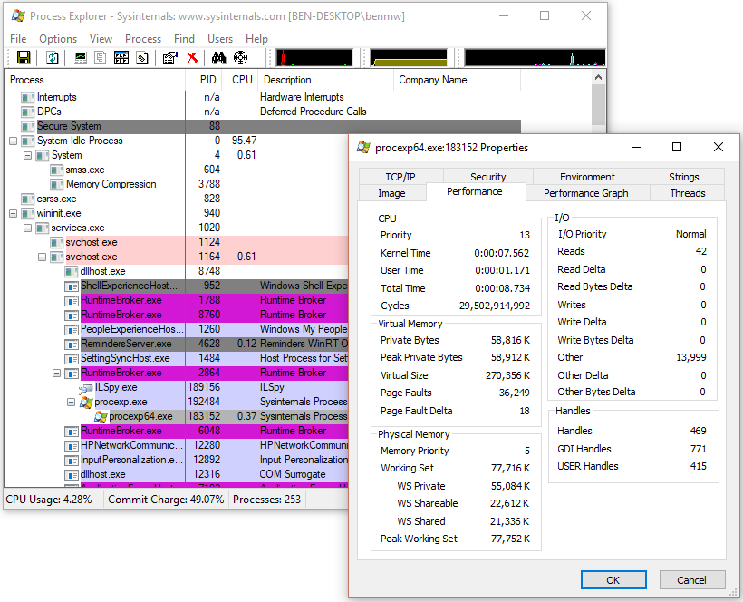 Process Explorer is a highly advanced version of Task Manager that gives you an extreme amount of detail about each process, as well as the relationships among processes.