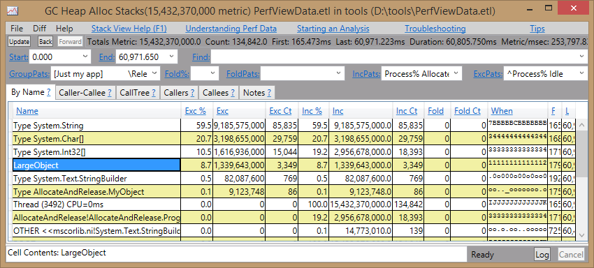 The GC Heap Alloc Stacks view shows the most common allocations in your process. The LargeObject entry is a pseudo node; double-clicking on it will reveal the actual objects allocated on the LOH.