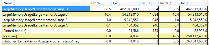 A PerfView trace of the largest objects in the heap.