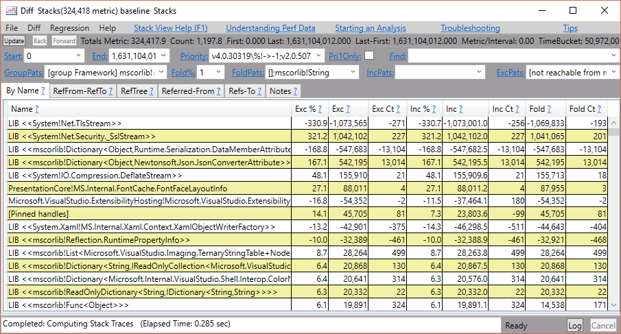 The Heap Diff view is the same as all stack views in PerfView, but the numbers will represent the difference of the target snapshot with the baseline.