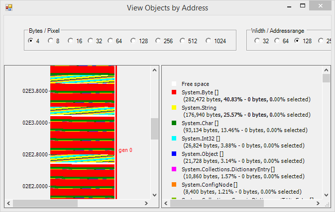 CLR Profiler can show you a visual representation of the heap that makes it possible to see what types of objects are next to free space blocks. In this image, the free space blocks are bordered by blocks of System.Byte[] and an assortment of other types.