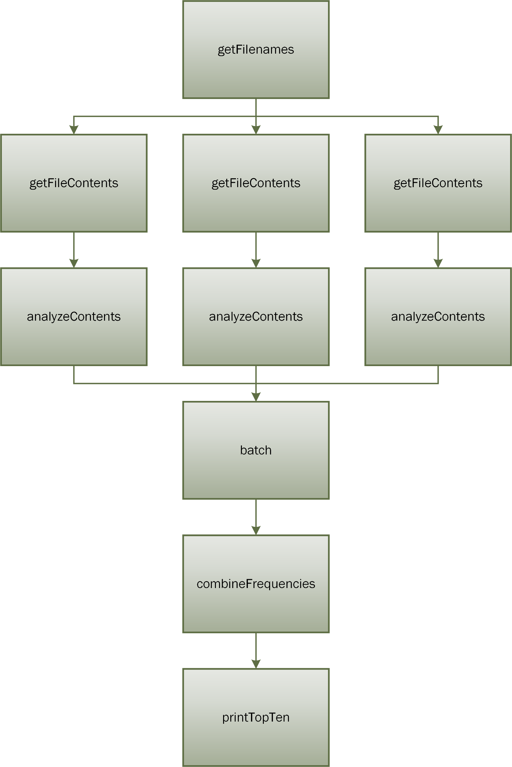 A graphical representation of the pipeline.