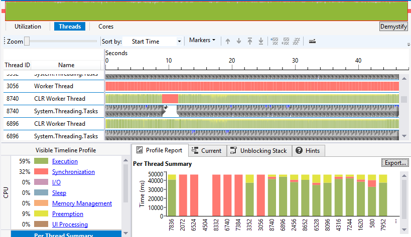 Visual Studio’s Thread Times view combines threads, tasks, CPU time, blocked time, interrupts, and more into a single correlated timeline.