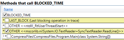 A PerfView stack of blocked time, caused by a call to the TextReader.ReadLine method.