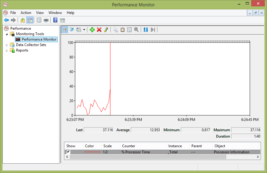 PerfMon’s main window showing a processor counter for a small window of time. The vertical line represents the current instance and the graph will wrap around after 100 seconds by default.