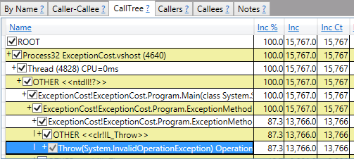 PerfView makes finding where exceptions are coming from trivially easy.