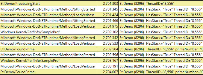 A sorted list showing Windows, .NET, and application events.