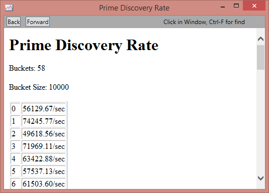 The HTML output of our custom ETW analysis.