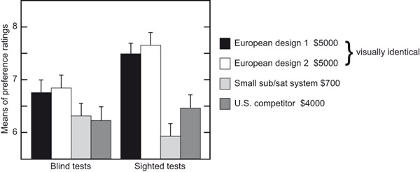 Figure 3.1