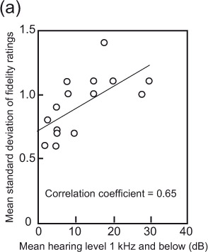 Figure 3.5