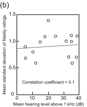 Figure 3.5