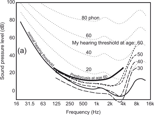 Figure 3.6