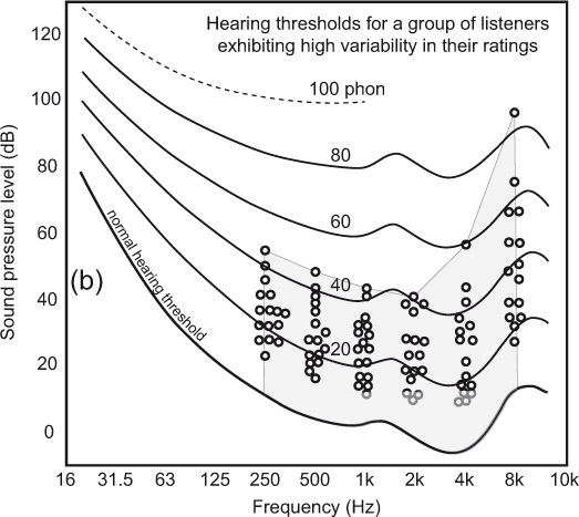 Figure 3.6