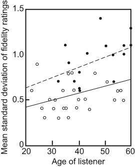 Figure 3.7