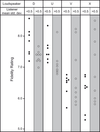 Figure 3.8