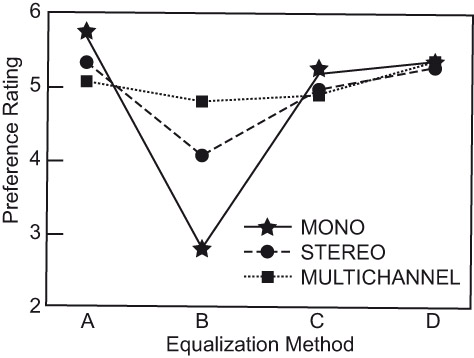 Figure 3.10