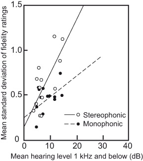 Figure 3.11