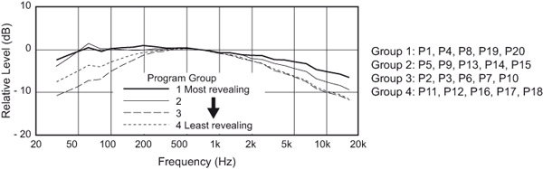 Figure 3.16