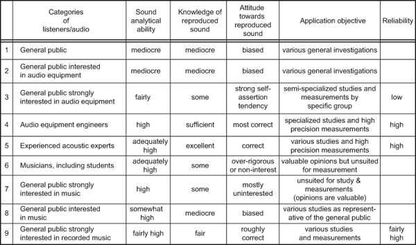 Figure 3.17