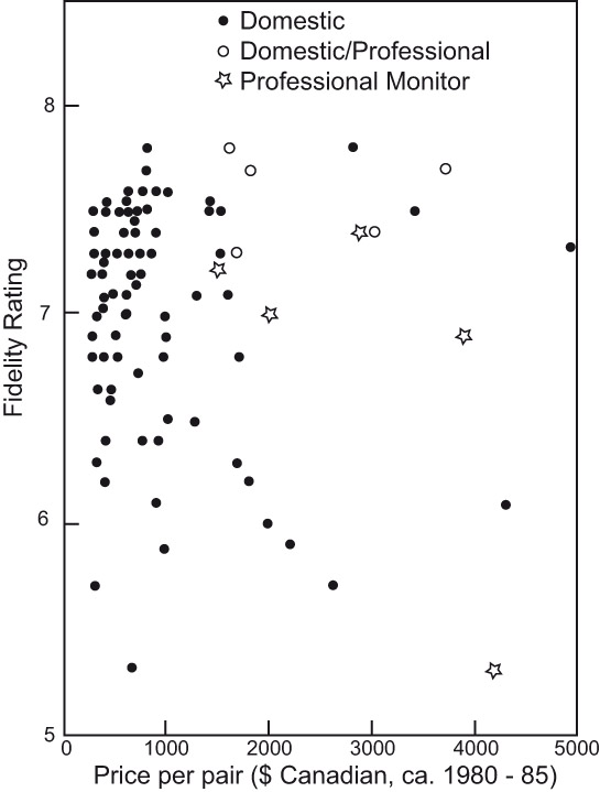 Figure 3.19