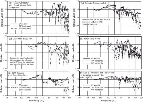 Figure 18.1