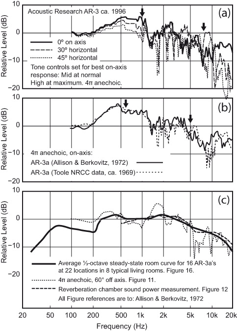 Figure 18.2