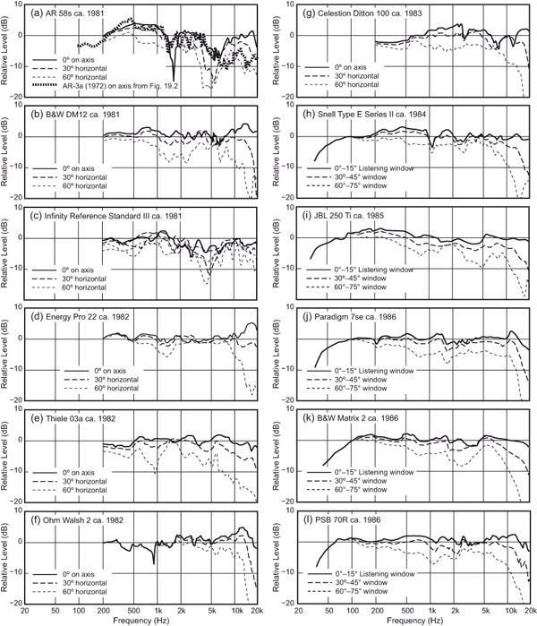 Figure 18.4