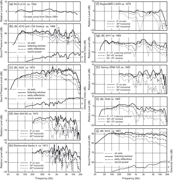 Figure 18.5