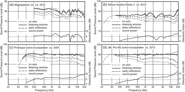 Figure 18.7