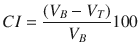 
$$ CI=\frac{\left({V}_B-{V}_T\right)}{V_B}100 $$
