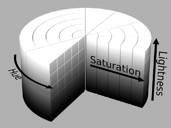 Diagram explaining the HSL color methodThis image is taken from Wikimedia () and is published under a Creative Commons Attribution license.