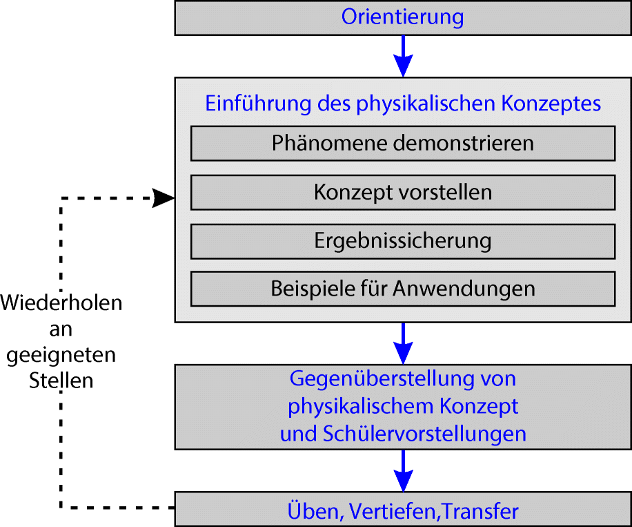 ../images/438087_1_De_3_Chapter/438087_1_De_3_Fig10_HTML.png