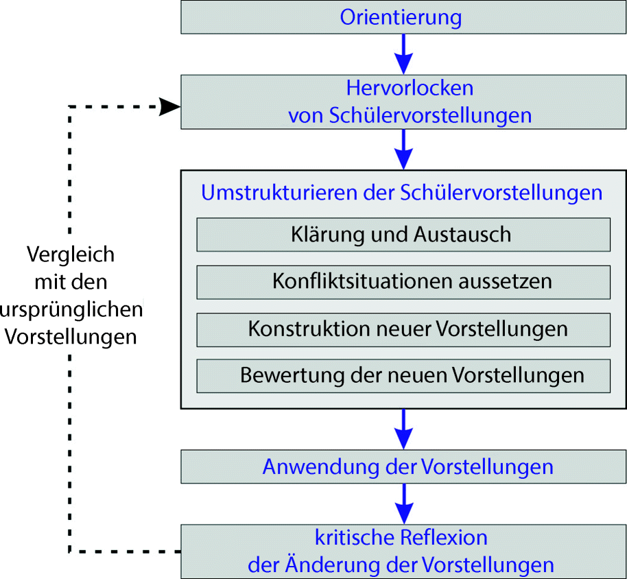 ../images/438087_1_De_3_Chapter/438087_1_De_3_Fig9_HTML.png