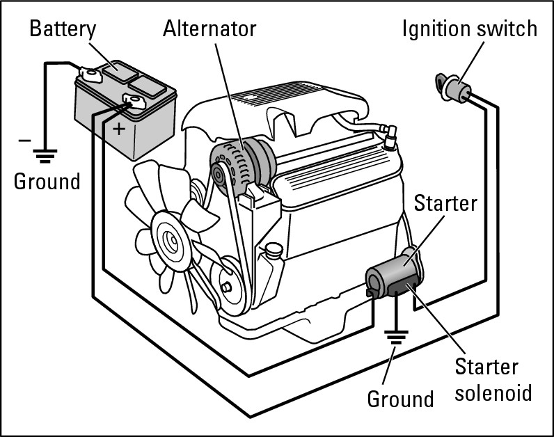 Figure 4-1:  The starting system.