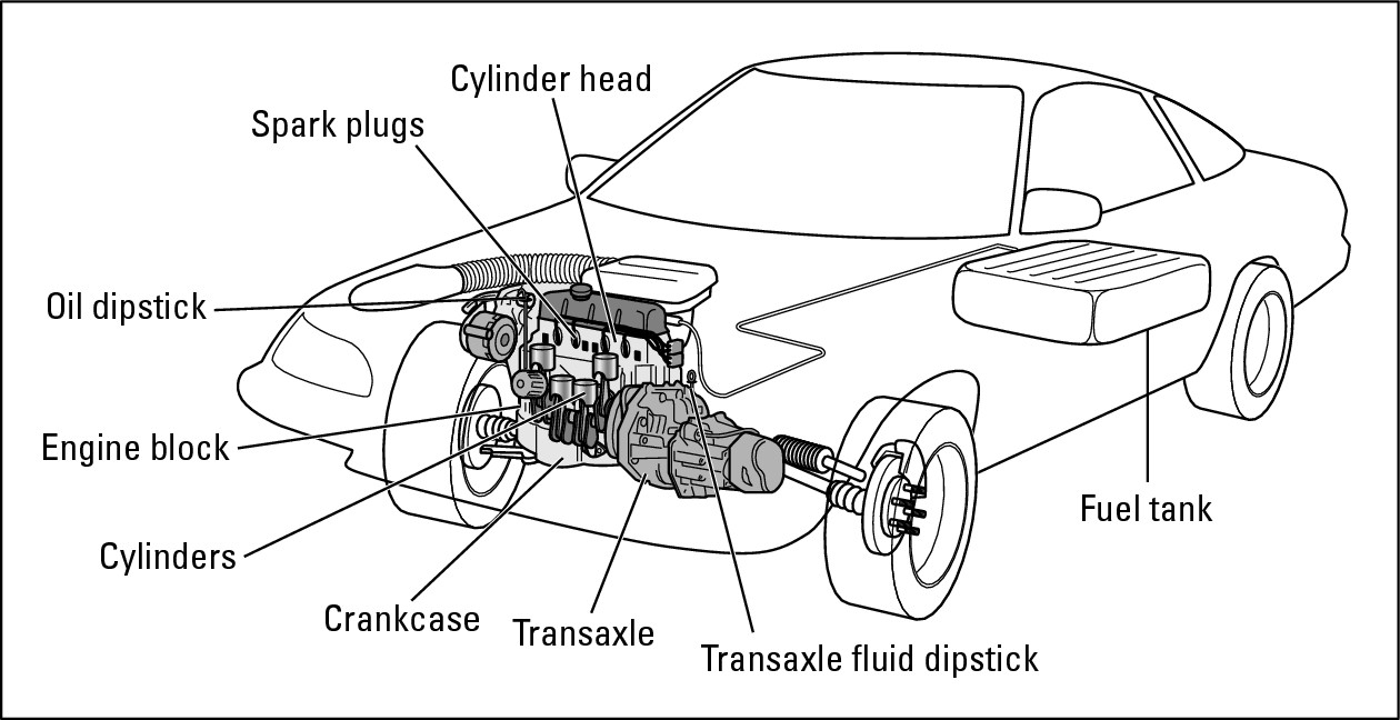 Figure 4-7:  Cutaway view of a car with front-wheel drive.