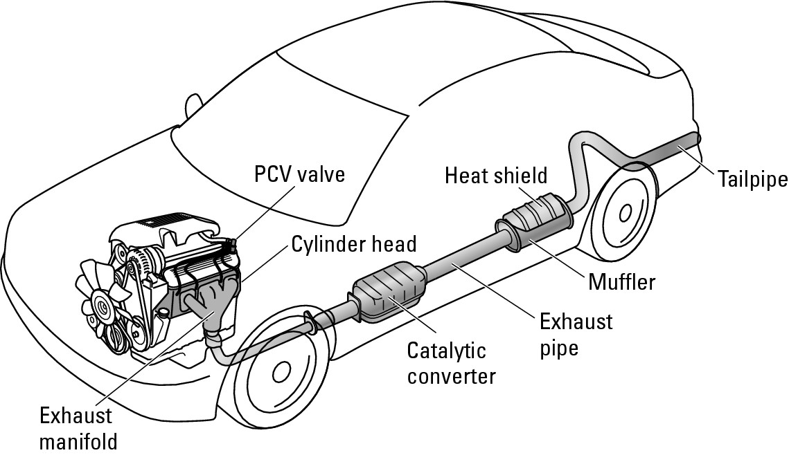 Figure 4-13:  The exhaust system.