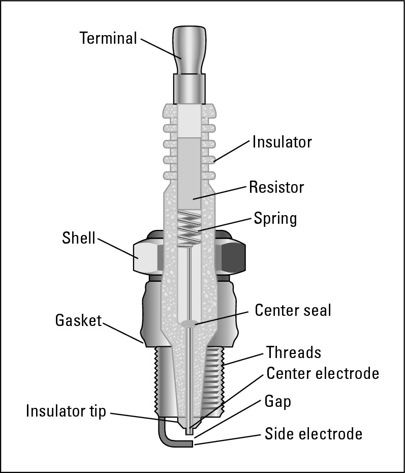 Figure 5-9:  Anatomy of a spark plug.