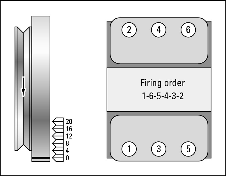 Figure 5-15:  The cylinder sequence and firing order of a transverse V-6 engine.