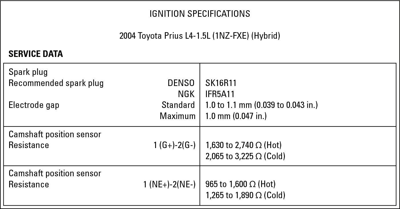 Figure 6-1:  Ignition specifications for a 2004 Toyota Prius.