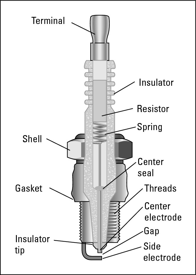 Figure 6-3:  The anatomy of a spark plug.