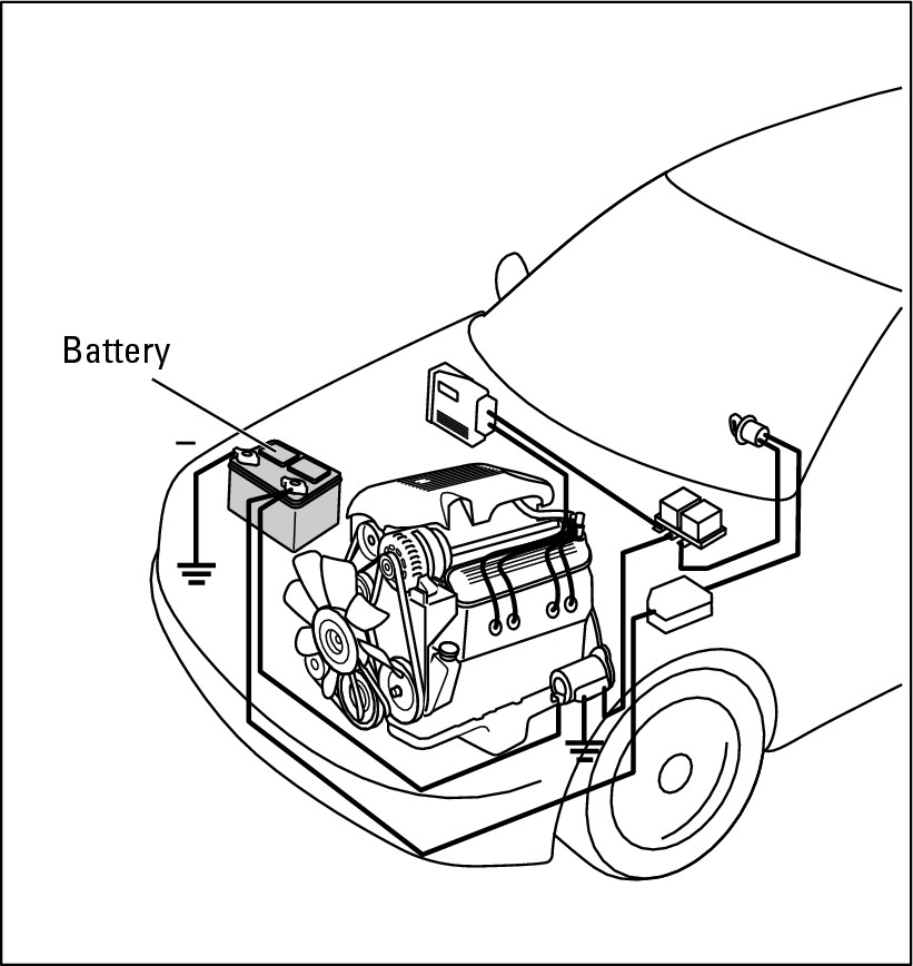 Figure 6-5:  Locating the battery under the hood.