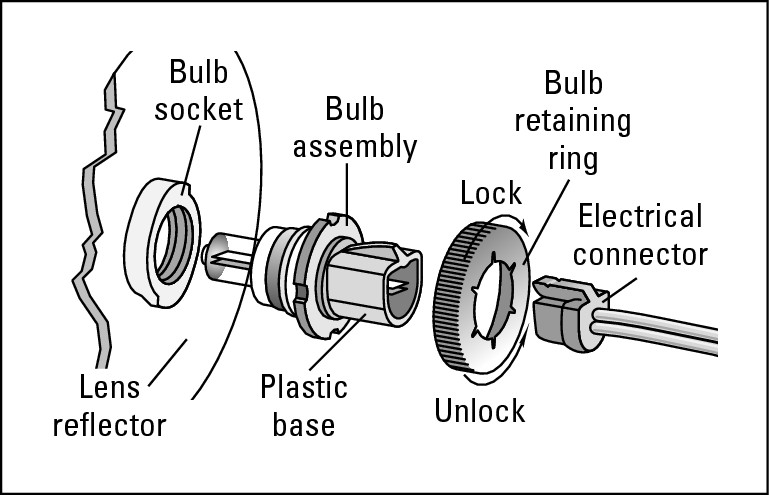 Figure 6-10:  Replacing a halogen or Xenon lamp.