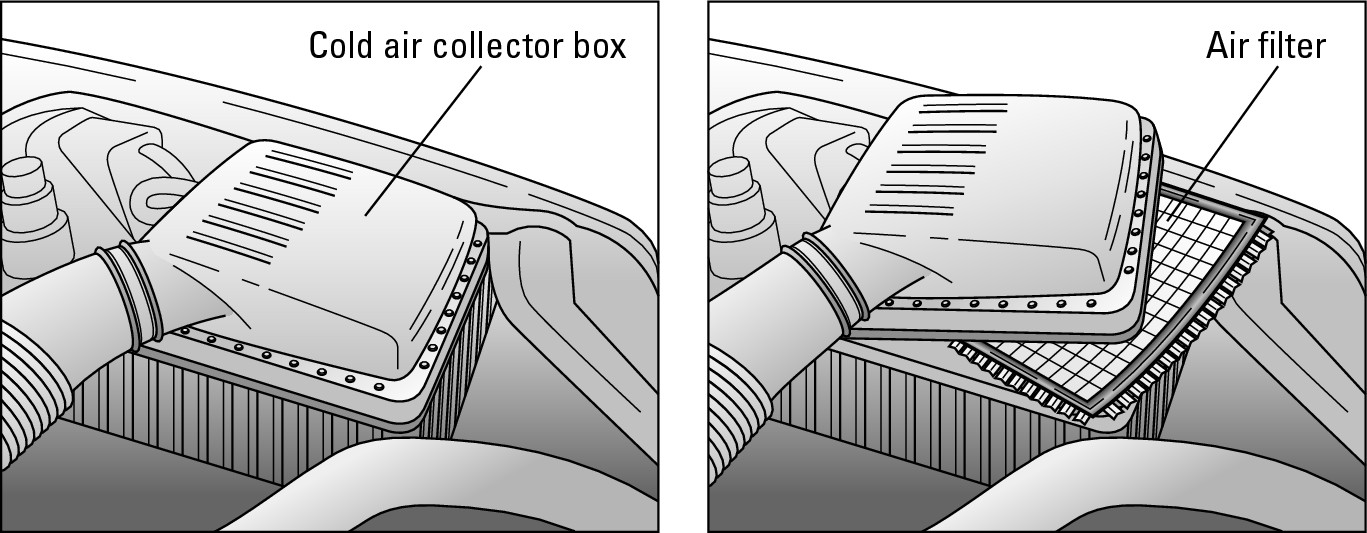 Figure 7-4:  The cold air collector box houses the air filter.