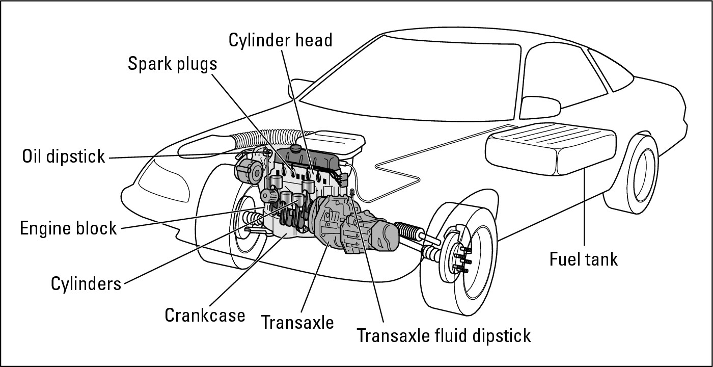 Figure 7-10:  The main parts of a transverse internal combustion engine.