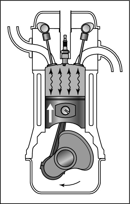 Figure 7-12:  The compression stroke.