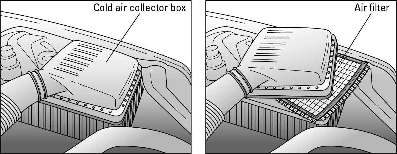 Figure 8-1:  The cold air collector box houses the air filter.