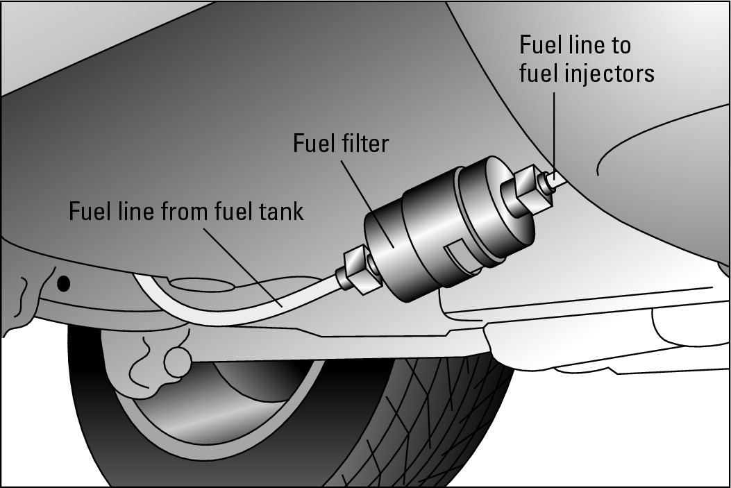 Figure 8-2:  A fuel filter located under the vehicle near the fuel tank.